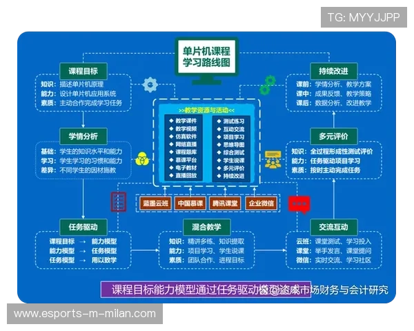 “智能青训+行业标准化”双轮驱动，行业创新升级持续推进